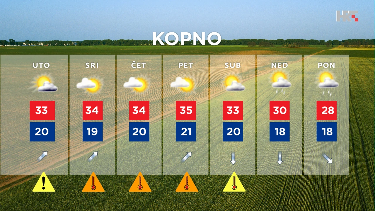 emisija Vrijeme, Foto: HRT/HRT