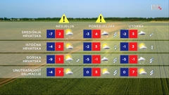 emisija Vrijeme, Foto: HTV/HRT