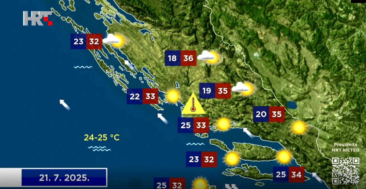 Vremenska prognoza