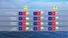 emisija Vrijeme, Foto: HTV/HRT