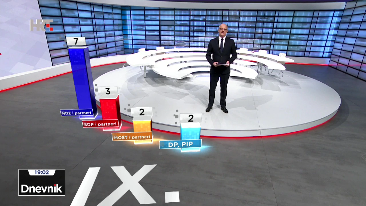 IX. izborna jedinica