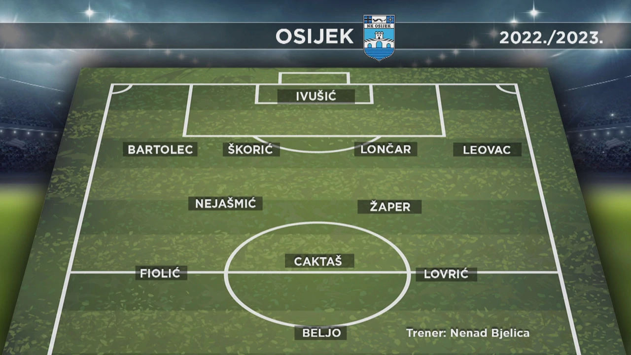 NK Osijek