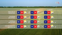 emisija Vrijeme, Foto: HTV/HRT