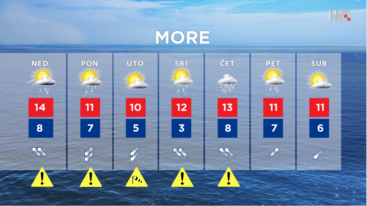 emisija Vrijeme, Foto: HTV/HRT