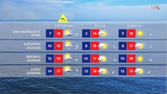 emisija Vrijeme, Foto: HTV/HRT