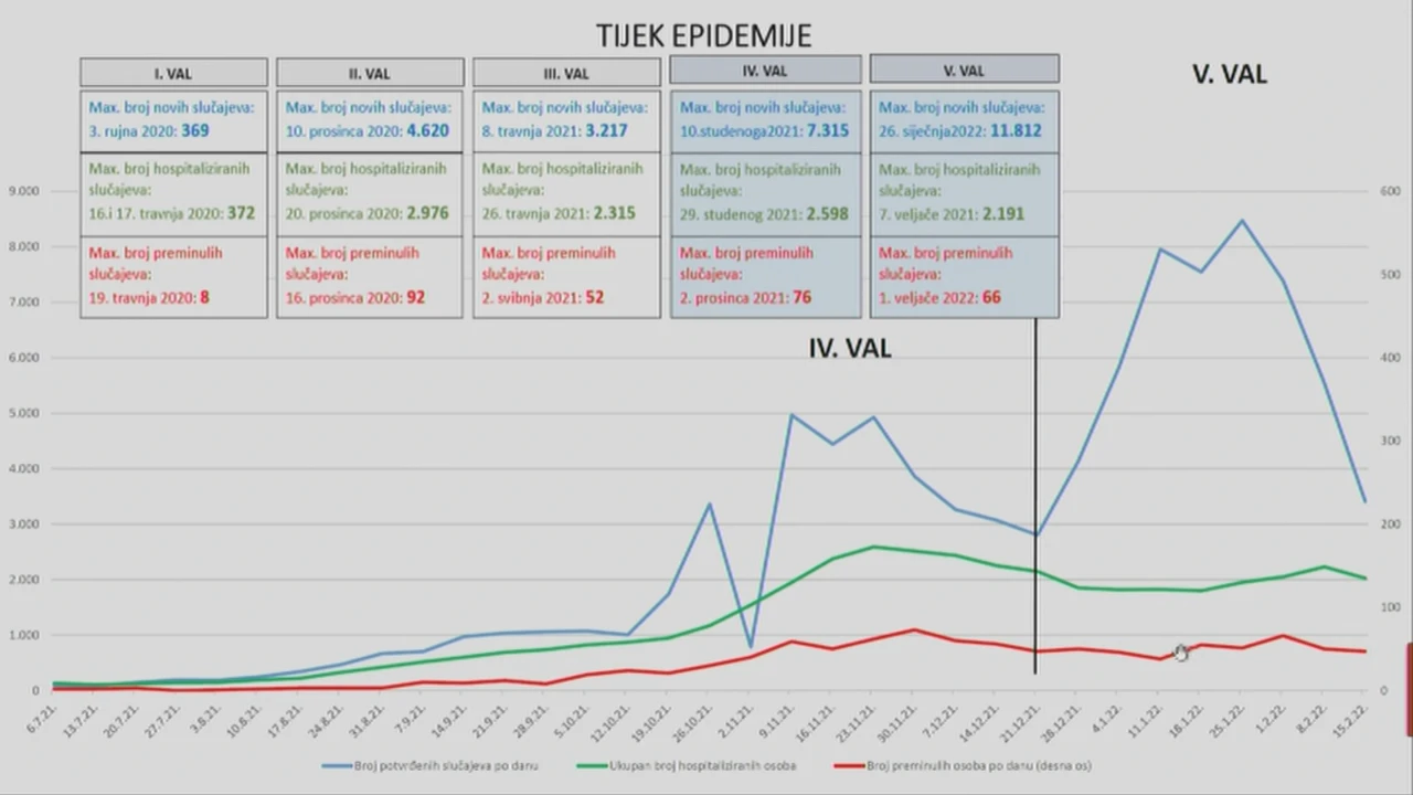 Koronavirus - graf dinamike