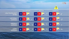 emisija Vrijeme, Foto: HRT/HRT