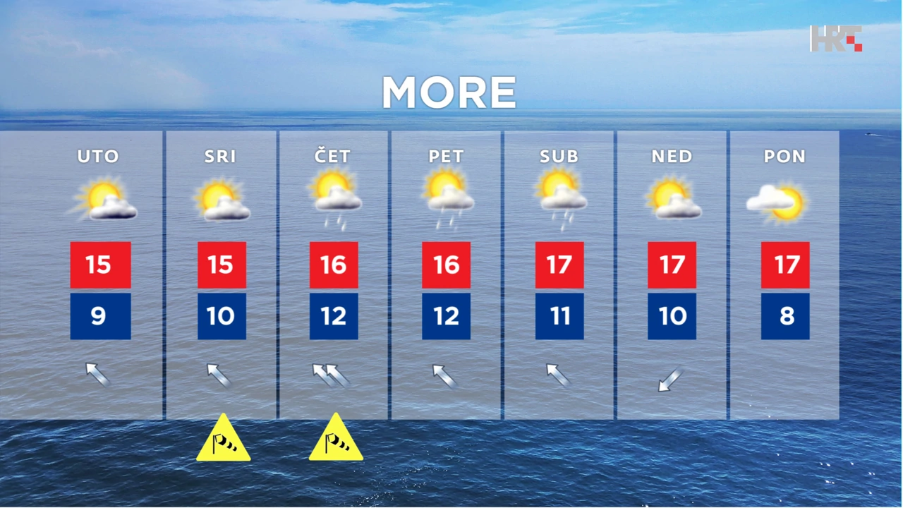 emisija "Vrijeme", Foto: HTV/HRT