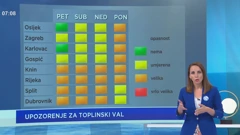Toplinski val do ponedjeljka