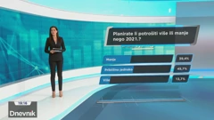 Blagdanska potrošnja u Hrvatskoj