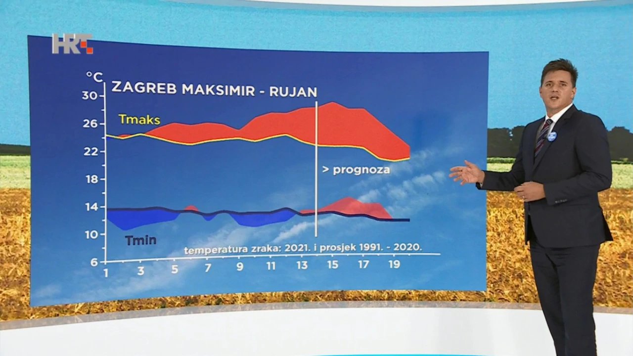 emisija Vrijeme, Foto: HRT/HRT