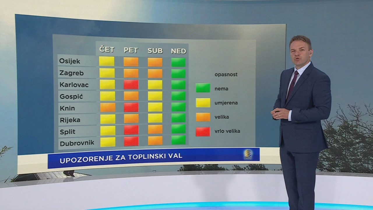 Vremenska prognoza, Foto: HTV/HRT