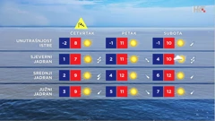 emisija Vrijeme, Foto: HTV/HRT