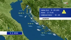 emisija Vrijeme, Foto: HTV/HRT