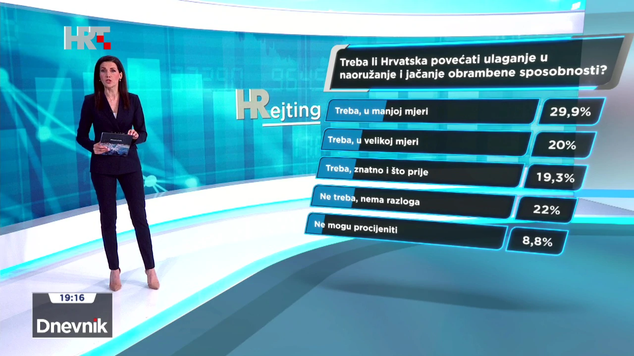 HRejting