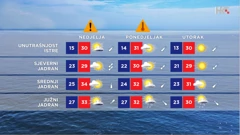 emisija "Vrijeme", Foto: HTV/HRT