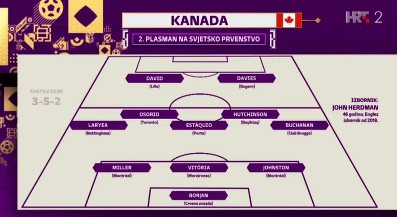 Potencijalnih prvih 11 Kanade