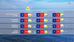 emisija Vrijeme, Foto: HTV/HRT