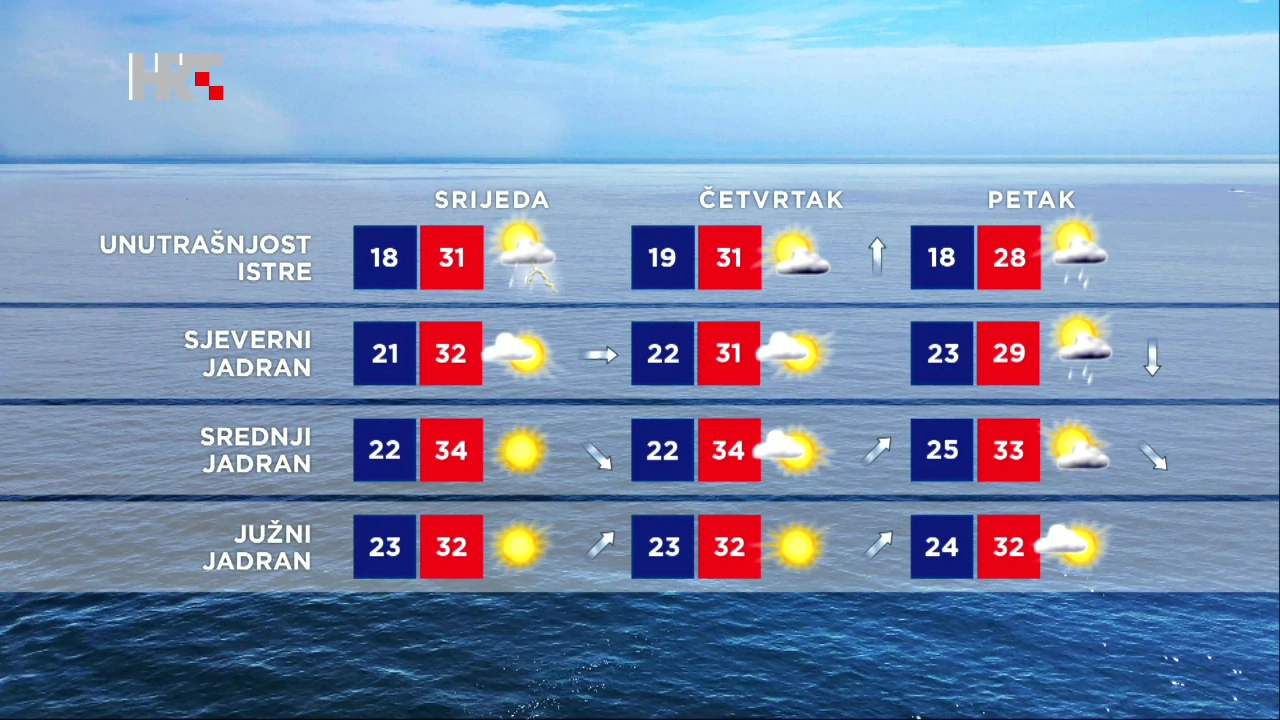 Prognoza