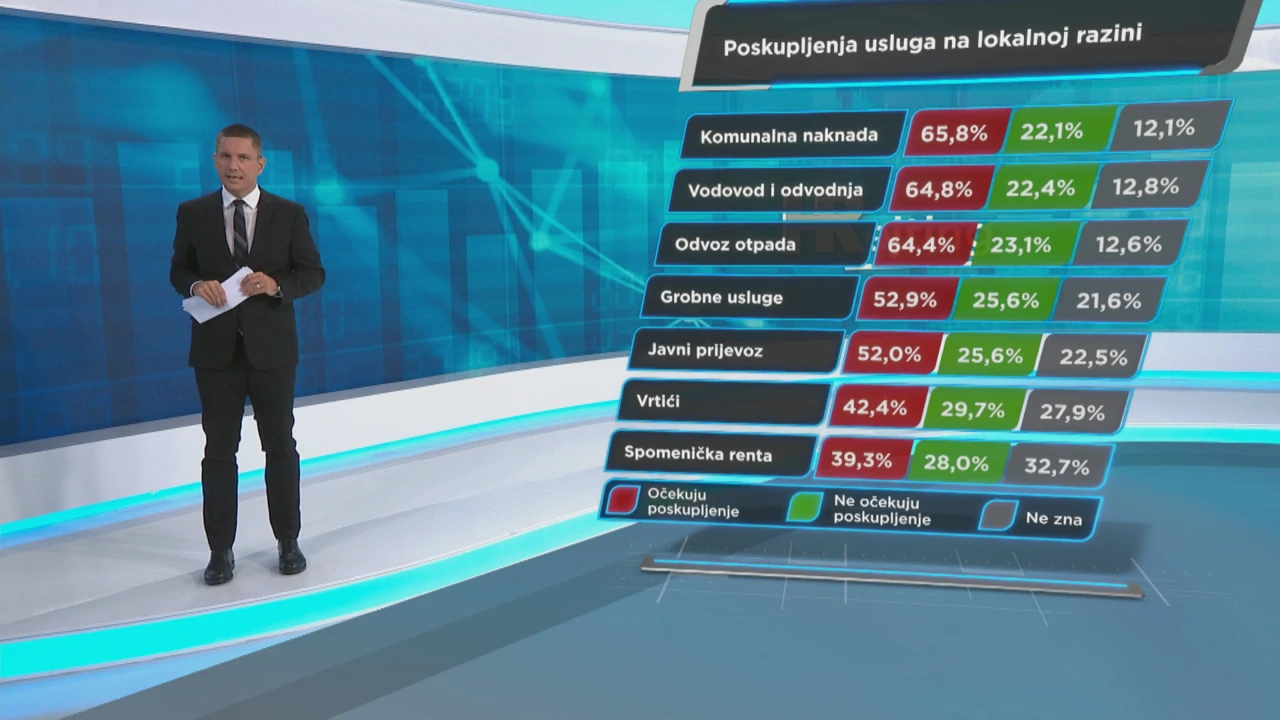 Poskupljenja usluga na lokalnoj razini