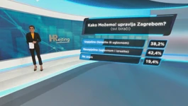 HRejting: Birači imaju više razumijevanja za Možemo! od njihovih političkih protivnika i medija