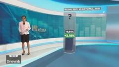 HRejting, Foto: Dnevnik/HRT