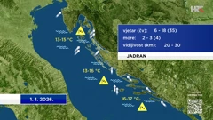 emisija "Vrijeme", Foto: HTV/HRT