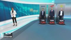HRejting, Foto: Dnevnik /HRT
