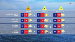 emisija Vrijeme, Foto: HTV/HRT