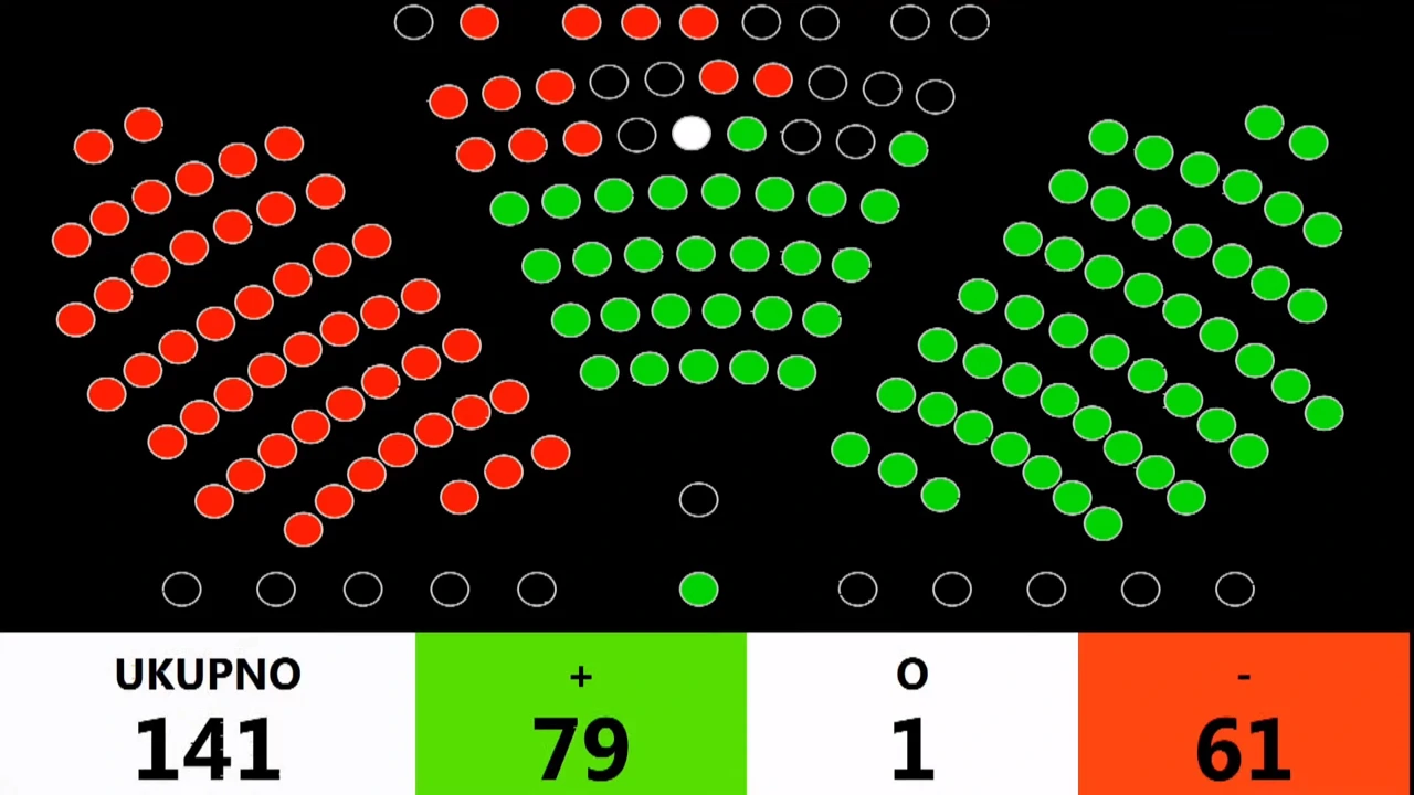 Glasovanje o povjerenju Vladi