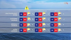 emisija Vrijeme, Foto: HRT/HRT