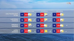 emisija "Vrijeme", Foto: HTV/HRT
