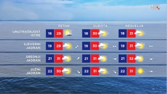 emisija Vrijeme, Foto: HTV/HRT