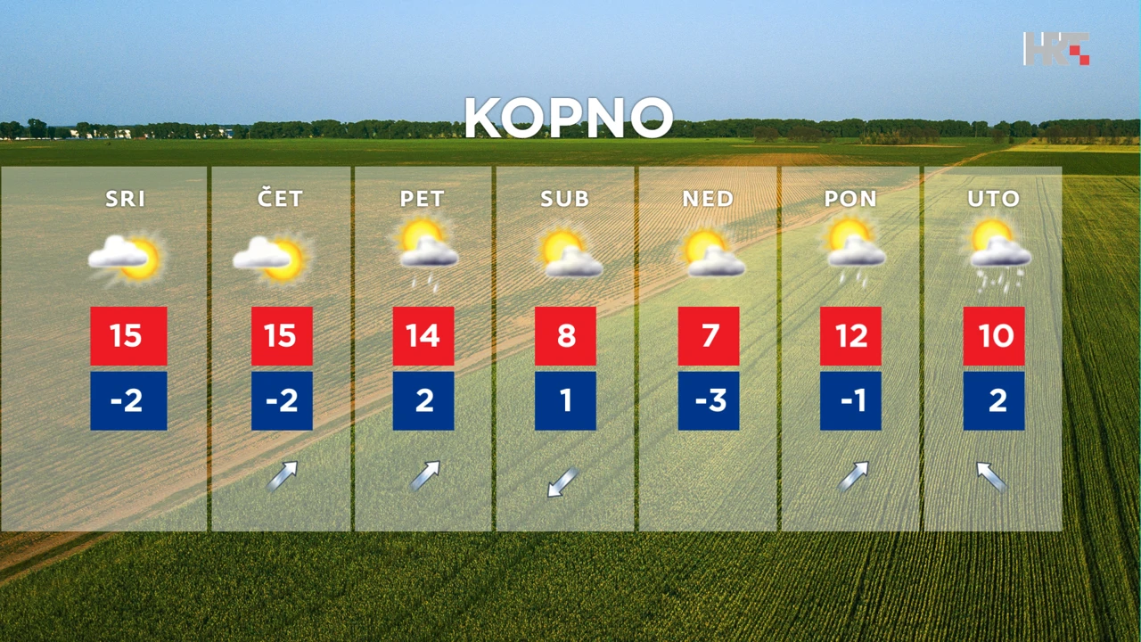 emisija Vrijeme, Foto: HTV/HRT