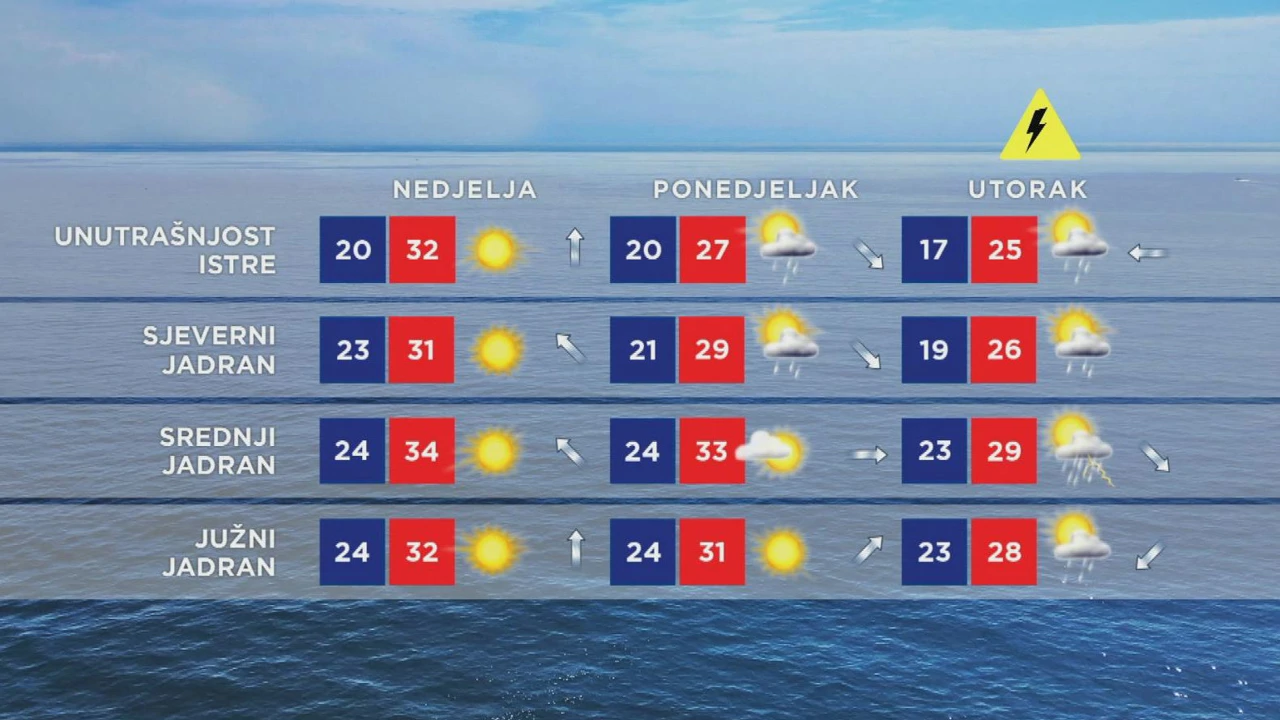 Emisija "Vrijeme"