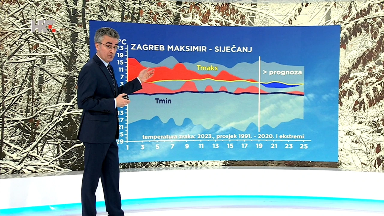 emisija "Vrijeme", Foto: HTV/HRT
