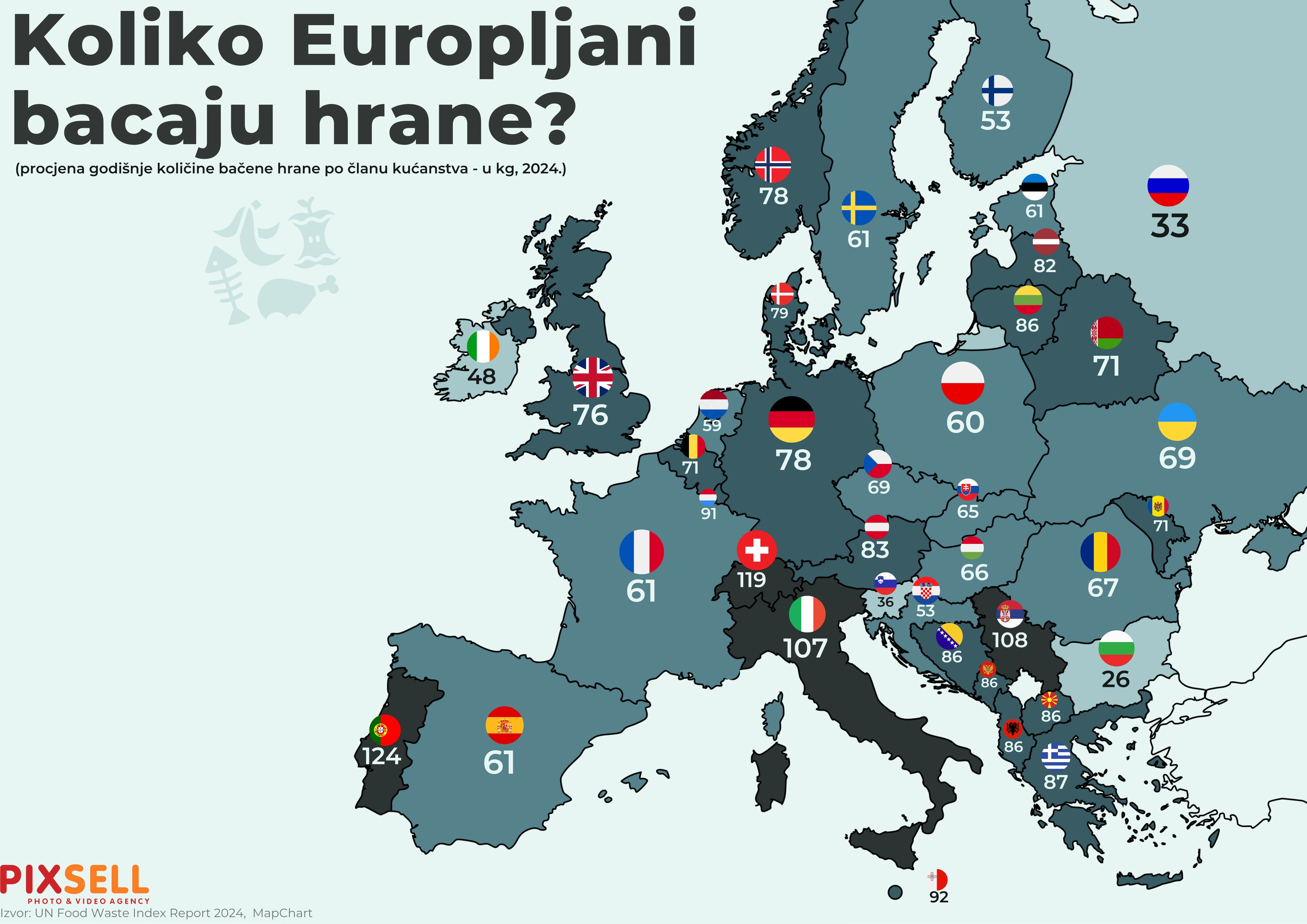 Koliko Europljani bacaju hrane?
