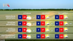 Vremenska prognoza, Foto: HTV/HRT