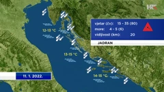 emisija Vrijeme, Foto: HTV/HRT