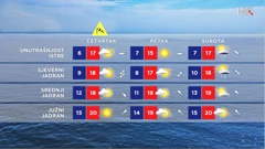 emisija Vrijeme, Foto: HTV/HRT