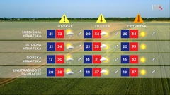 emisija Vrijeme, Foto: HRT/HRT