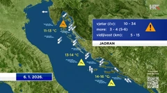 emisija "Vrijeme", Foto: HTV/HRT