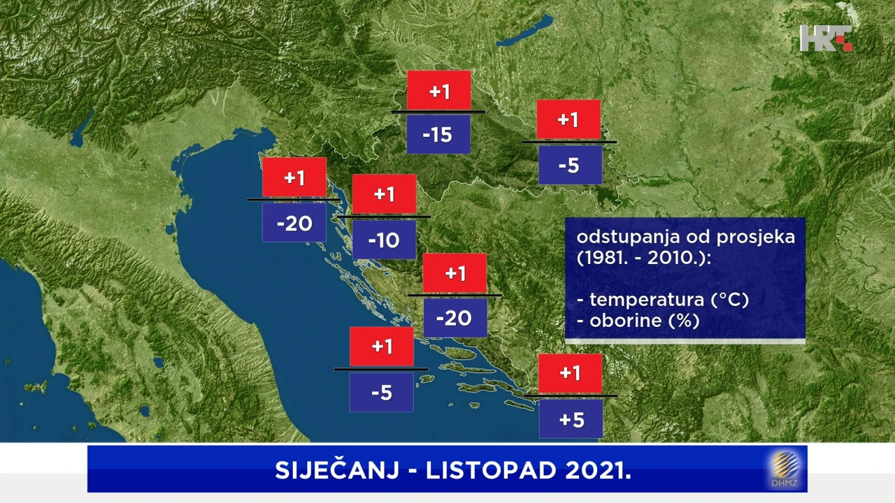 preliminarna meteoanaliza od siječnja do listopada 2021.