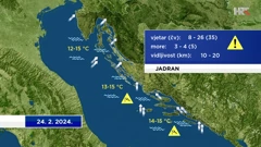 emisija "Vrijeme", Foto: HTV/HRT