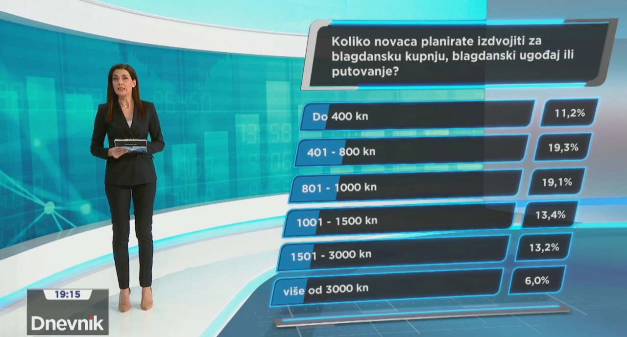HRejting - blagdanska potrošnja