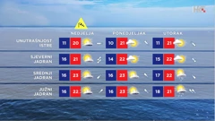 emisija "Vrijeme", Foto: HTV/HRT