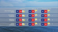 Vremenska prognoza, Foto: HTV/HRT