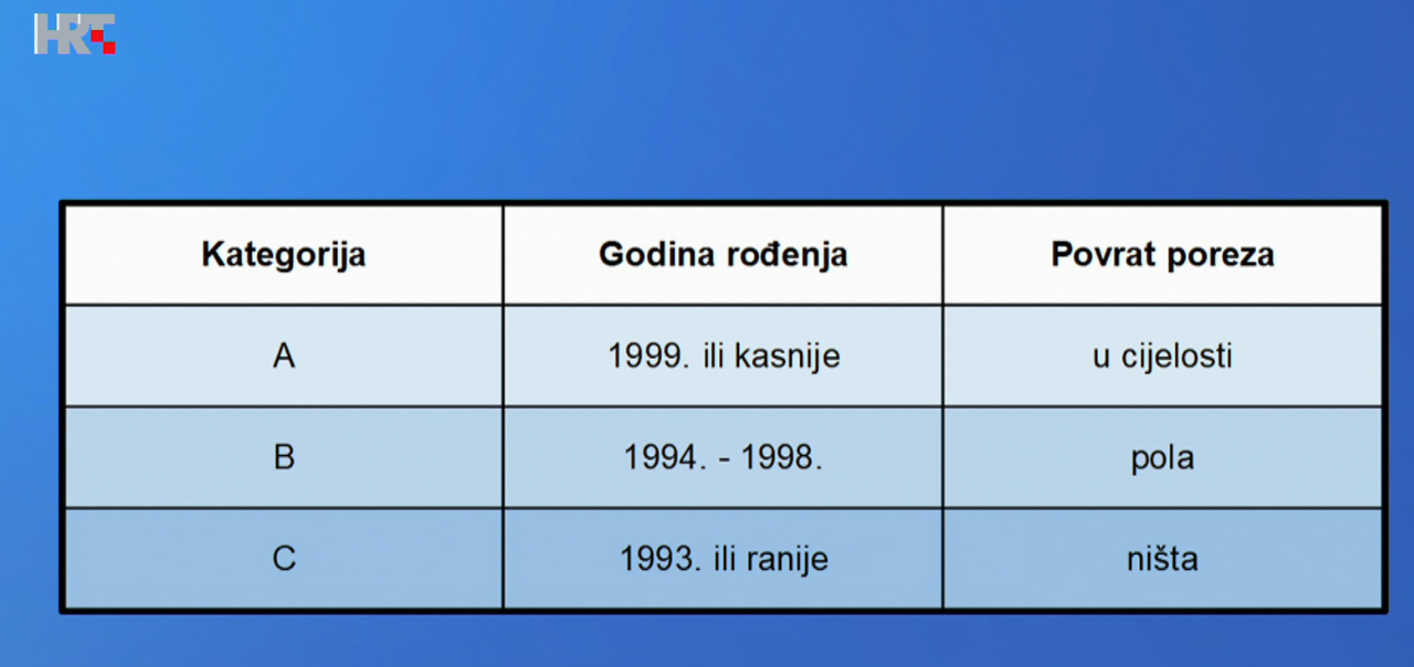Tablica 1
