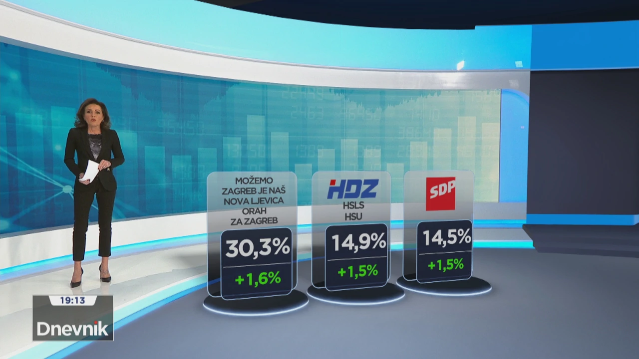 HRejting, Foto: HTV/HRT