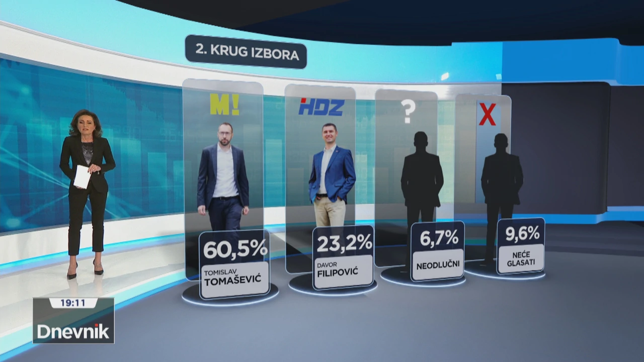 HRejting, Foto: HTV/HRT